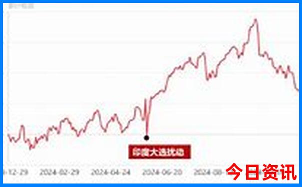 9月云南旅游最佳路线