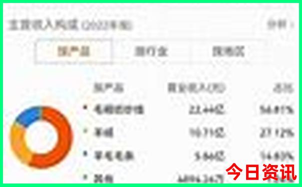 南京自由行三日游最佳路线图
